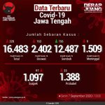 Data-Terbaru-COVID-19-Jawa-Tengah-07092020