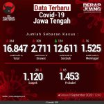 Data-Terbaru-COVID-19-Jawa-Tengah-08092020