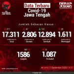 Data-Terbaru-COVID-19-Jawa-Tengah-10092020