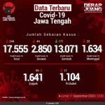 Data-Terbaru-COVID-19-Jawa-Tengah-11092020