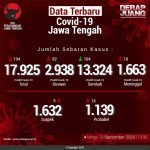 Data-Terbaru-COVID-19-Jawa-Tengah-13092020