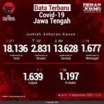 Data-Terbaru-COVID-19-Jawa-Tengah-14092020
