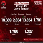 Data-Terbaru-COVID-19-Jawa-Tengah-15092020