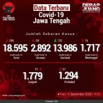 Data-Terbaru-COVID-19-Jawa-Tengah-16092020