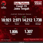 Data-Terbaru-COVID-19-Jawa-Tengah-17092020