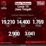 Data-Terbaru-COVID-19-Jawa-Tengah-18092020