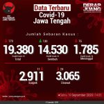 Data-Terbaru-COVID-19-Jawa-Tengah-19092020