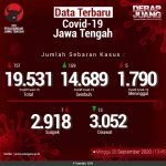Data-Terbaru-COVID-19-Jawa-Tengah-20092020