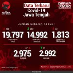 Data-Terbaru-COVID-19-Jawa-Tengah-21092020