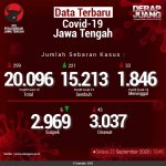 Data-Terbaru-COVID-19-Jawa-Tengah-22092020