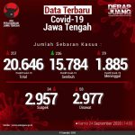 Data-Terbaru-COVID-19-Jawa-Tengah-24092020
