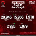 Data-Terbaru-COVID-19-Jawa-Tengah-25092020