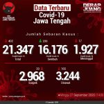 Data-Terbaru-COVID-19-Jawa-Tengah-27092020