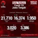 Data-Terbaru-COVID-19-Jawa-Tengah-28092020