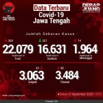 Data-Terbaru-COVID-19-Jawa-Tengah-29092020