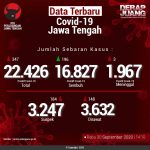 Data-Terbaru-COVID-19-Jawa-Tengah-30092020