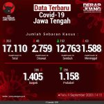 data update covid terbaru copy