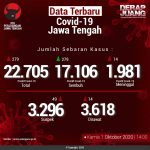 Data-Terbaru-COVID-19-Jawa-Tengah-01102020