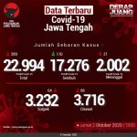 Data-Terbaru-COVID-19-Jawa-Tengah-02102020