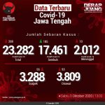 Data-Terbaru-COVID-19-Jawa-Tengah-03102020