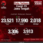 Data-Terbaru-COVID-19-Jawa-Tengah-04102020