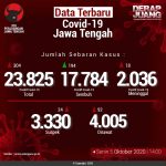 Data-Terbaru-COVID-19-Jawa-Tengah-05102020