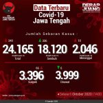 Data-Terbaru-COVID-19-Jawa-Tengah-06102020