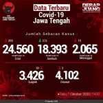 Data-Terbaru-COVID-19-Jawa-Tengah-07102020