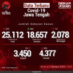Data-Terbaru-COVID-19-Jawa-Tengah-08102020