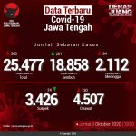 Data-Terbaru-COVID-19-Jawa-Tengah-09102020