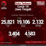 Data-Terbaru-COVID-19-Jawa-Tengah-10102020