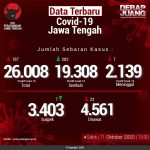 Data-Terbaru-COVID-19-Jawa-Tengah-111020201