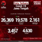 Data-Terbaru-COVID-19-Jawa-Tengah-121020201