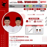 Pilkada Serentak 2020 KAB WONOSOBO