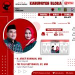 Pilkada Serentak 2020 KABUPATEN BLORA