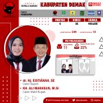 Pilkada Serentak 2020 KABUPATEN DEMAK