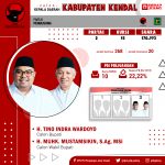Pilkada Serentak 2020 KABUPATEN KENDAL