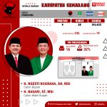 Pilkada Serentak 2020 KABUPATEN SEMARANG