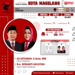 Pilkada Serentak 2020 KOTA MAGELANG