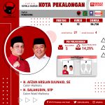 Pilkada Serentak 2020  KOTA PEKALONGAN
