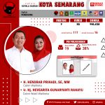 Pilkada Serentak 2020 KOTA SEMARANG