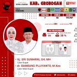 Pilkada Serentak 2020 Kab. Grobogan