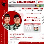 Pilkada Serentak 2020 Kab. Rembang