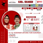Pilkada Serentak 2020 Kab. Sragen