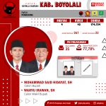 Pilkada Serentak 2020 KAB. BOYOLALI