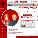 Pilkada Serentak 2020 KAB. KLATEN