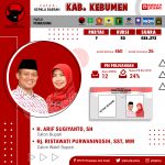 Pilkada Serentak 2020 Kab. Kebumen