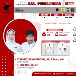 Pilkada Serentak 2020 KAB. PURBALINGGA