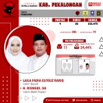 Pilkada Serentak 2020 Kab. Pekalongan