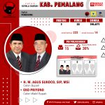 Pilkada Serentak 2020 Kab. Pemalang
